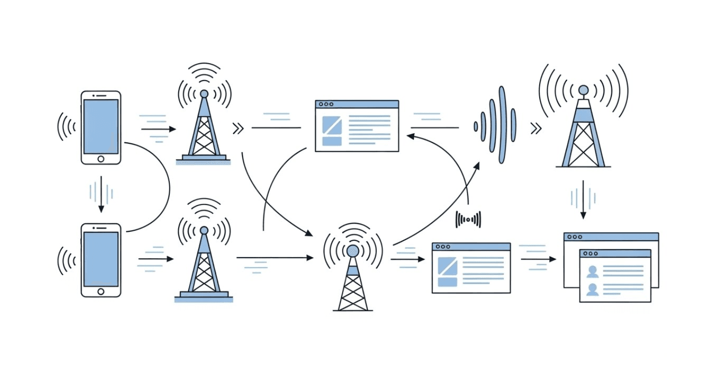 A diagram illustrating mobile proxy traffic routing through real mobile networks using dynamic IP rotation