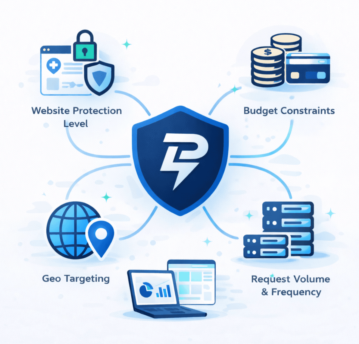 Flat-style illustration comparing a proxy pool and dedicated proxies, showing shared proxy resources versus a single dedicated proxy with secure server infrastructure