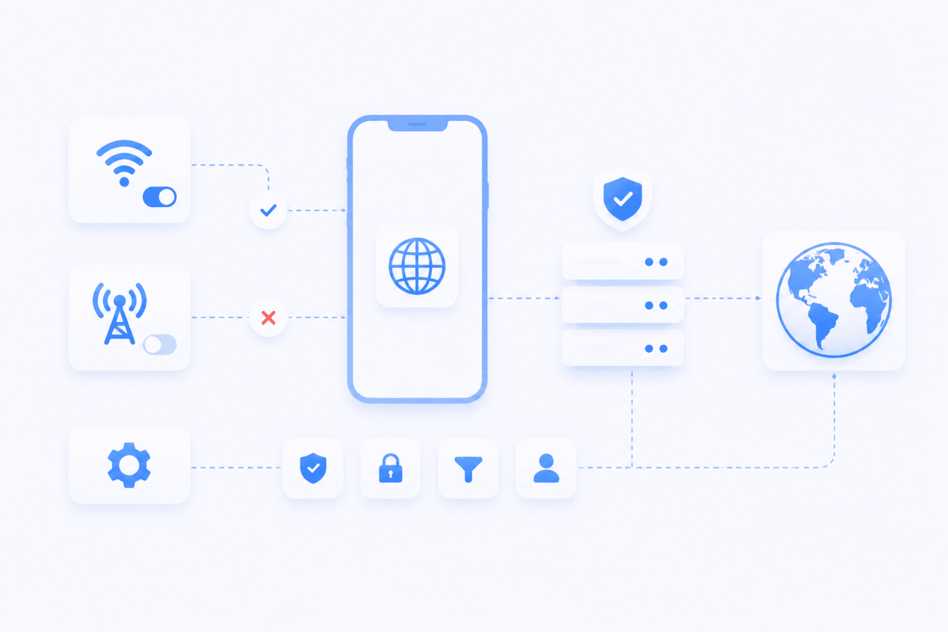 Step-by-step illustration showing manual proxy setup on iPhone Wi-Fi settings with server, port, and authentication fields