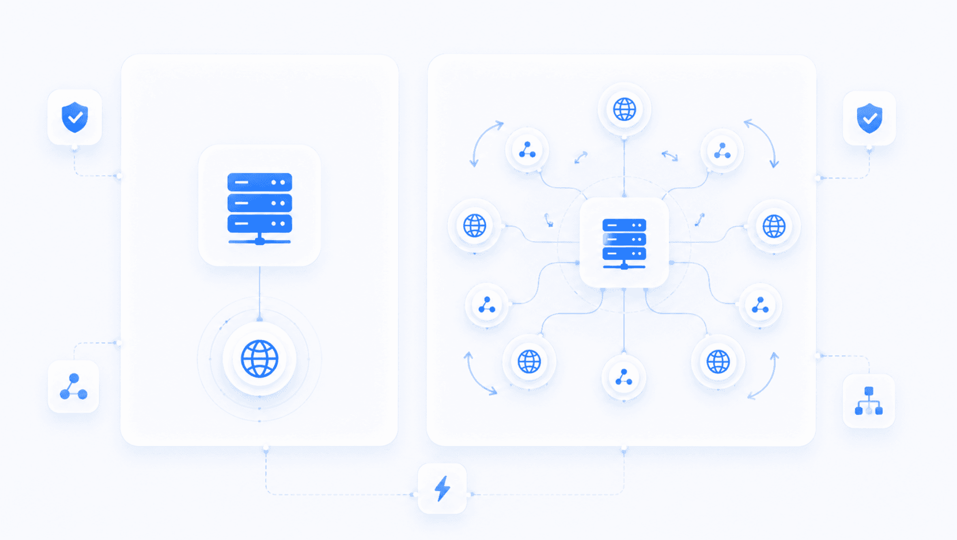 Illustration explaining what a rotating proxy is, showing traffic routed through a proxy pool with automatic IP rotation